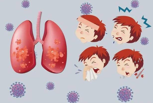 肺炎的癥狀和表現