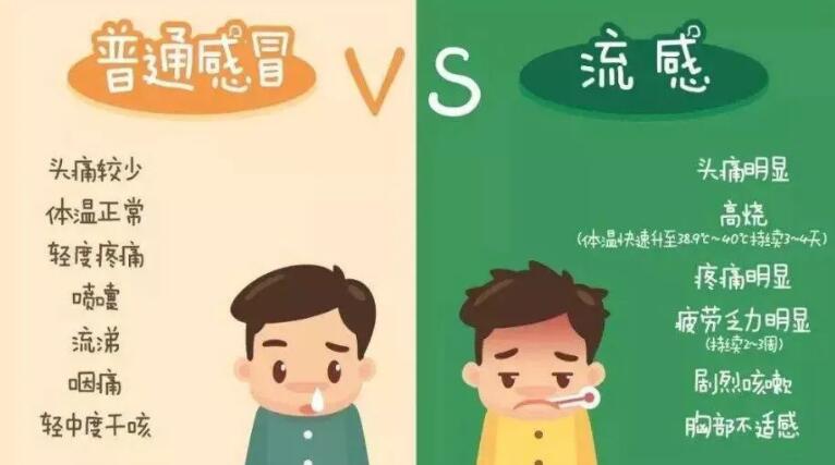流感的主要癥狀有哪些? 流感的主要癥狀有哪些?